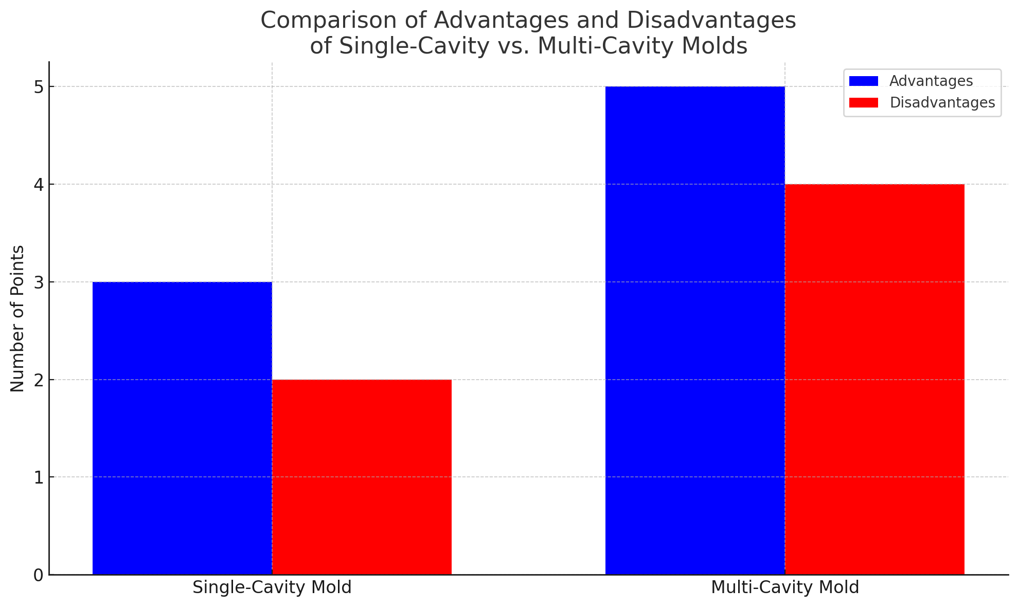 Compara&ccedil;&atilde;o