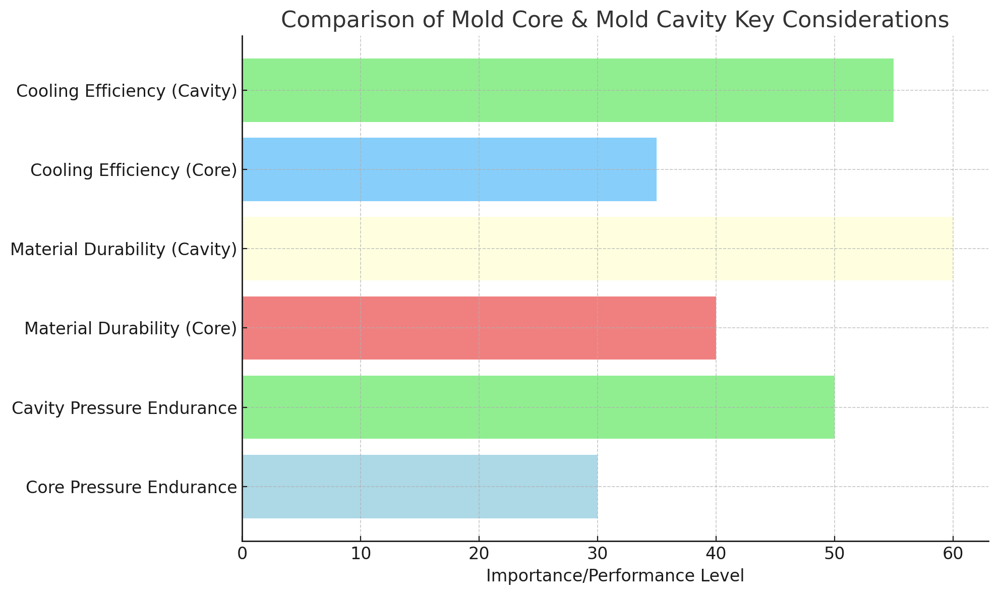 Compara&ccedil;&atilde;o