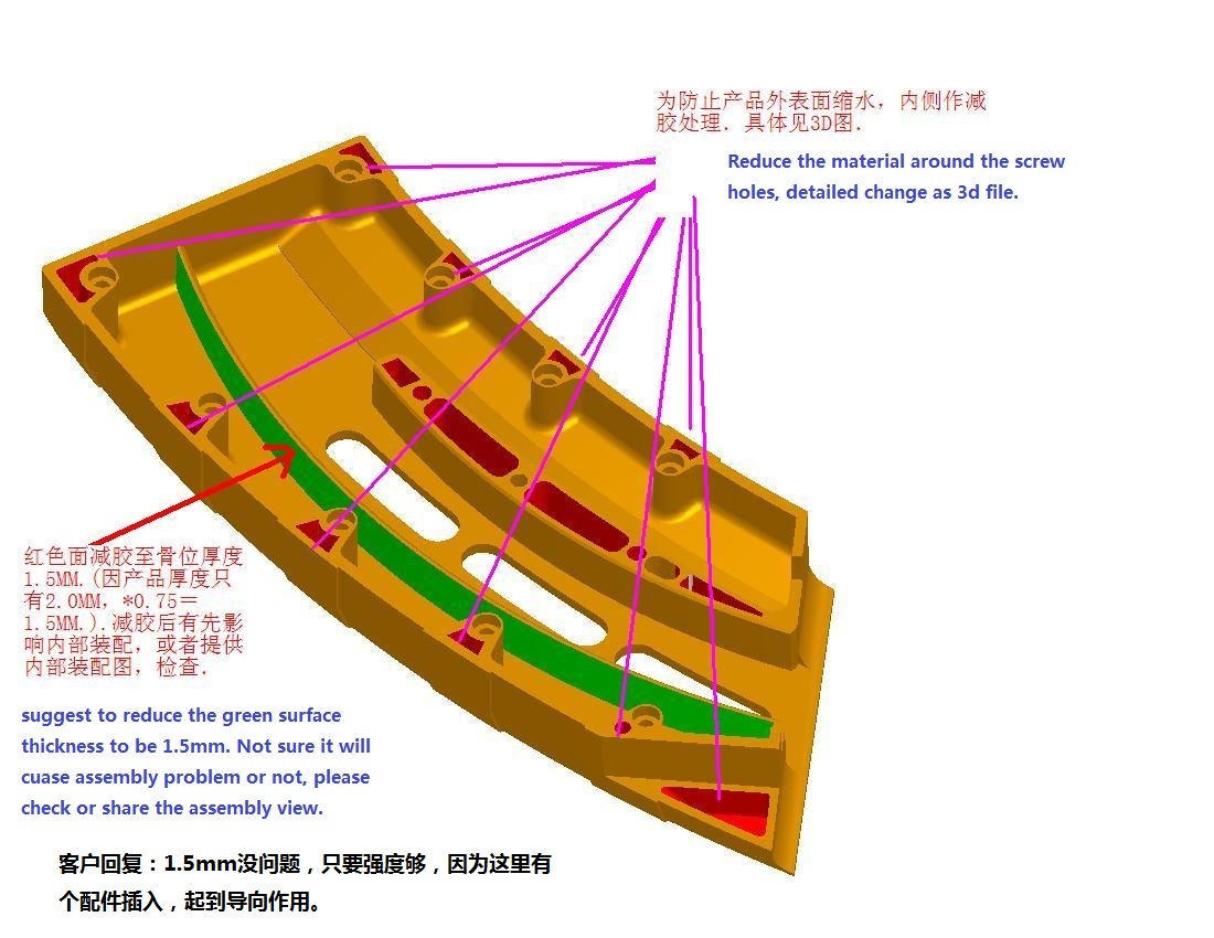 Relat&oacute;rio DFM